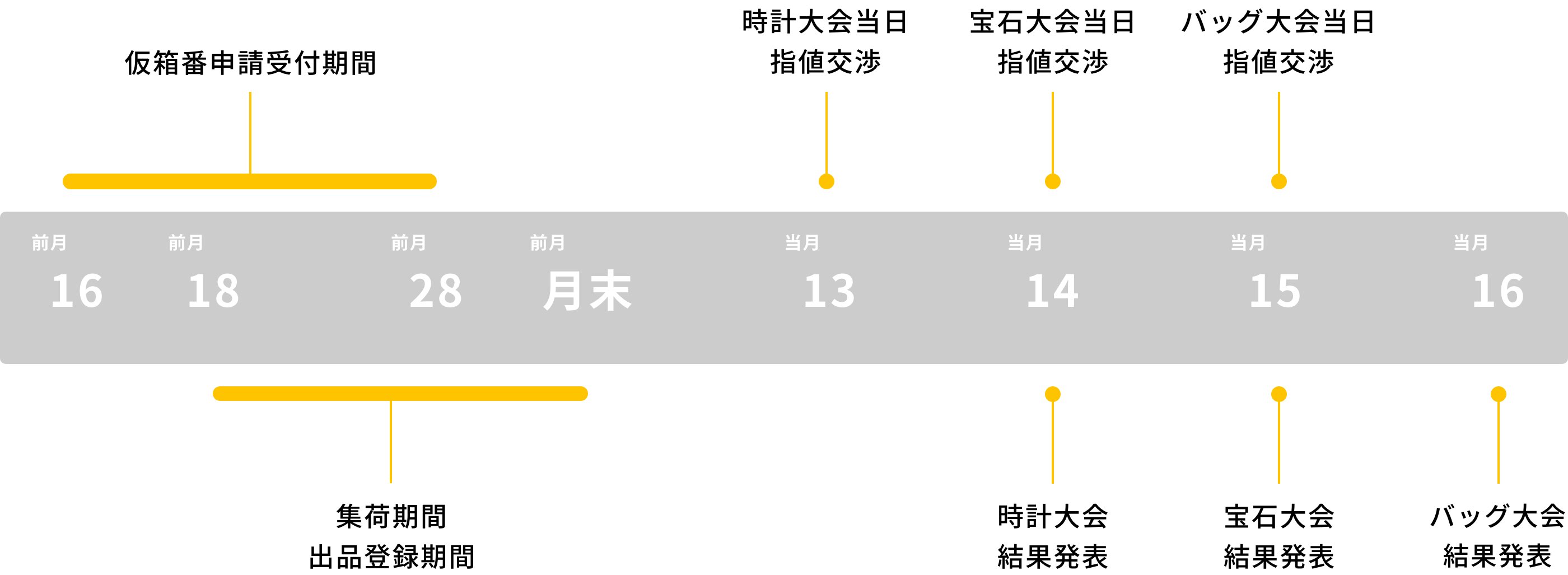 売主様のスケジュール